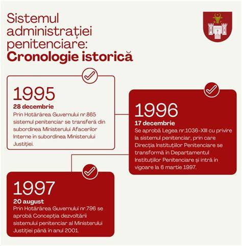 Infografic: cronologie a avortului în context religios și juridic