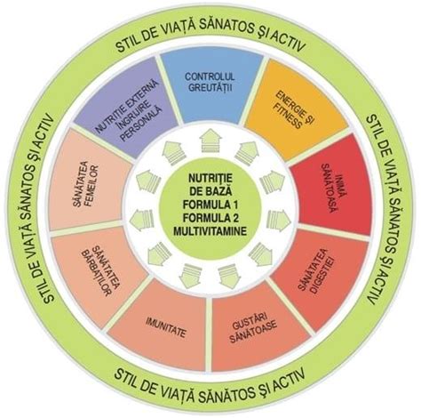 Schema: necesarul nutrițional în ultimul trimestru