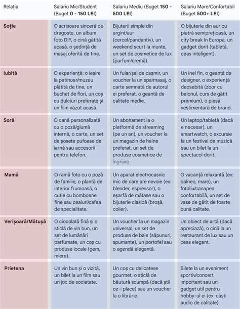 poză mamă, făt în morfologie II