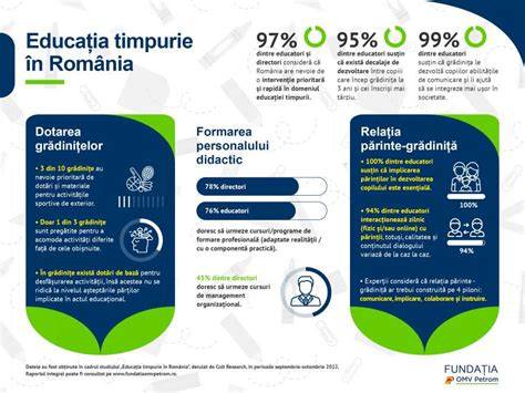 Infografic: teza despre intervenția timpurie în protecția copiilor vulnerabili