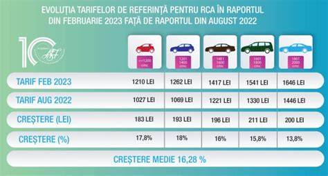 Infografic: Tarife pentru ora nașterii în diferite maternități românești