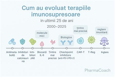 Infografic: Evoluția FIV în România și contribuția Centrelor Columna