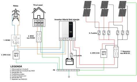 Schema proiectului de renovare: etajele IV-V, vestiare, demisol, panouri fotovoltaice