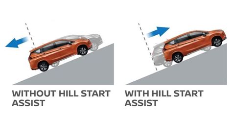 Infografic: schema functionării Hill Start Assist (HSA) în sistemele moderne