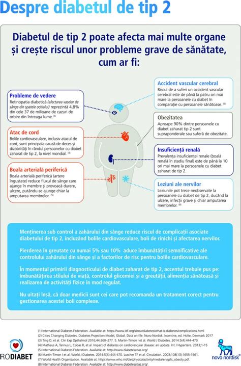 Infografic despre fiziologia sarcinii: organe afectate și modificări asociate