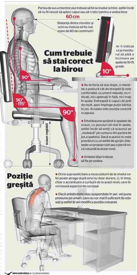 Diagrama pentru alegerea tetinei si pozitia corecta la hranire