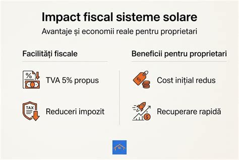 Infografic: Calea despăgubirilor și impactul financiar al dosarului Giulești