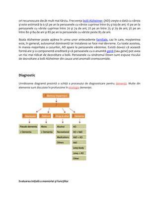 Diagramă a procesului diagnostic pentru dismenoree