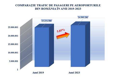 Grafic - Comparatie ratinguri portaluri