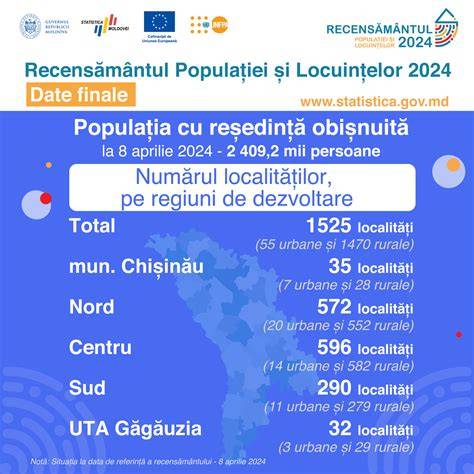 Infografica - Distribuția recenziilor pe portaluri