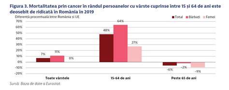Chart - Evoluția recenziilor pe ani