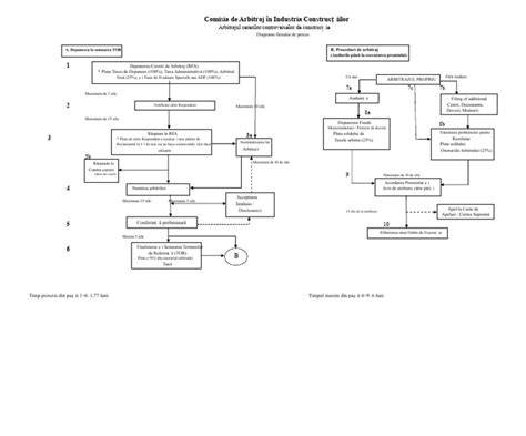 Diagrama fluxului decizional privind tratamentul NHL la femei în vârstă reproductivă