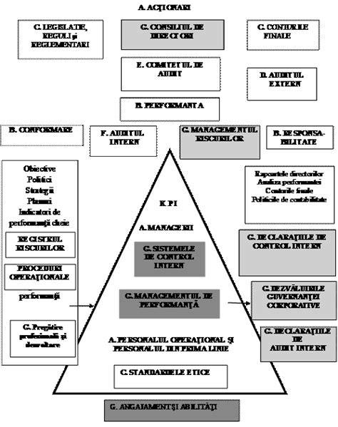 Schema responsabilitatilor: medicitate, angajator, CNAS