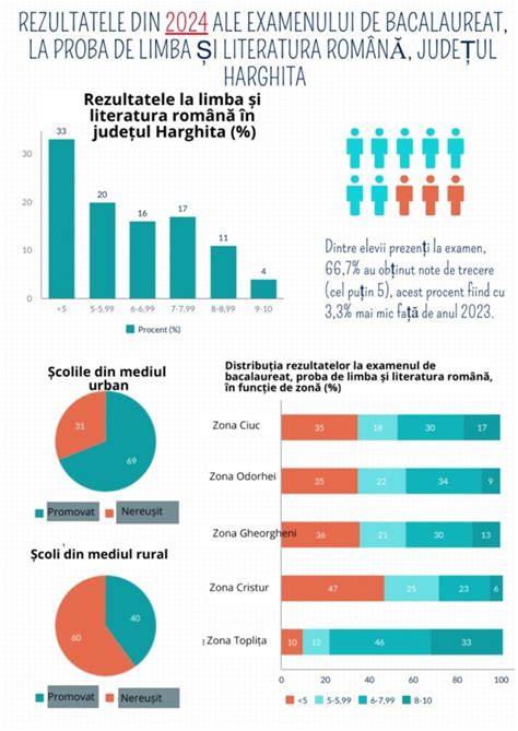Infografic: distribuția elevilor maghiari în învățământul din România