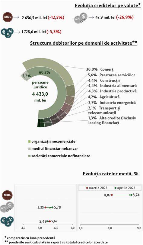 Infografic: Evoluția reglementărilor privind avortul în România (1930-2025)