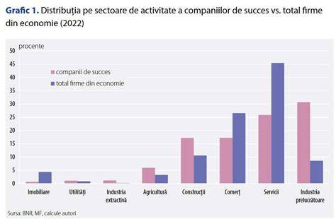 Diagrama decizională: diversificare în sectoare independente vs. conexe