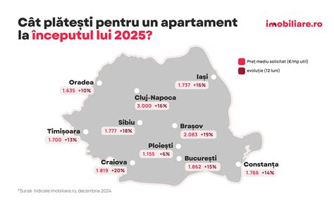 Hartă a oportunităților de diversificare în Moldova: online, francize, colaborări