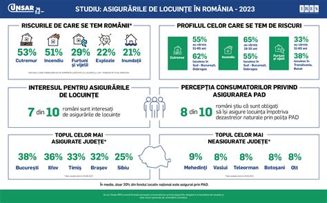 Infografic despre riscurile imobilizării prelungite