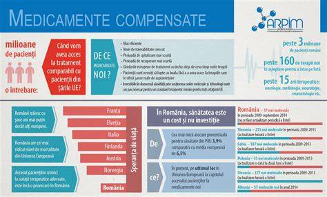 Infografic: Fluxul prescrierii medicamentelor compensate în psihiatria pediatrică