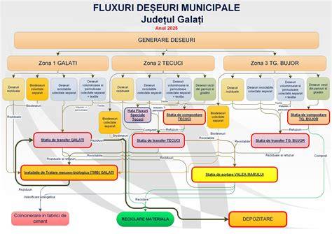 Infografic: Organizarea departamentelor si fluxul de servicii la maternitatea EVA Brașov