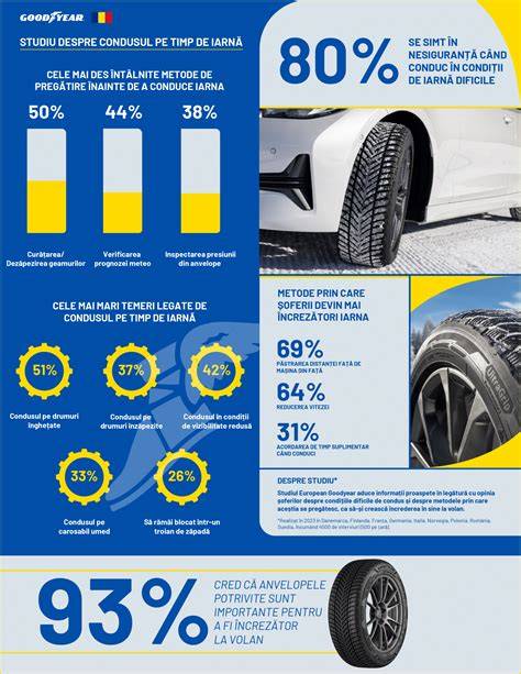 Infografic: Întreținerea căruciorului de iarnă