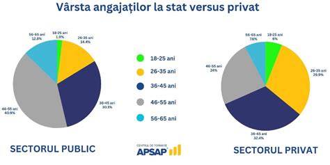grafic: comparativ stat vs privat în maternități