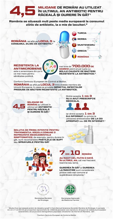 Infografic: repartizarea principala a kilogramelor pe timpul sarcinii