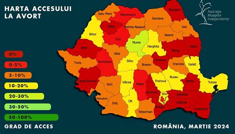 Figura: rețea de servicii de avort în România (situația actuală vs. recomandările internaționale)