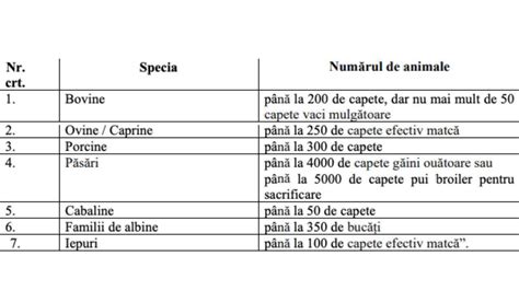 Tabel comparativ cu cotele de contribuții sociale