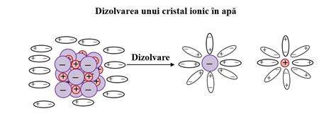 Diagramă-flux: de la apă la dizolvarea completă a pudrei NAN în biberon