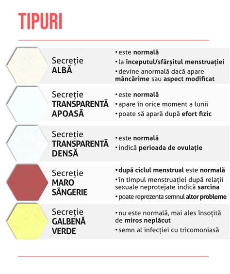 Infografic: Tipuri de secreții vaginale în sarcină și semnificația lor