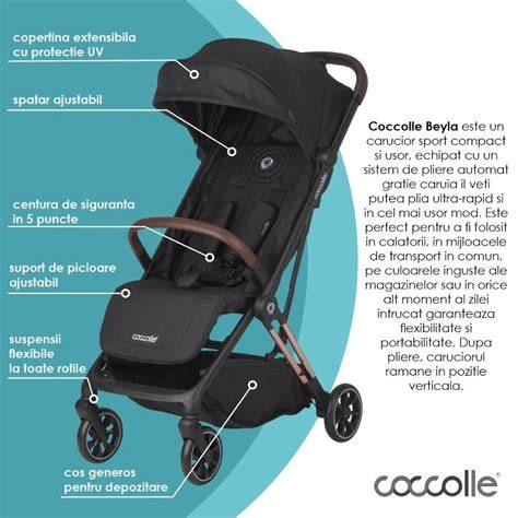 Infografica: Pregătirea unui travel-friendly carucior sport cu landoul/ scoica, roți cu suspensie și cadre din aluminiu