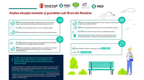 Infografic: drumul legal al mamelor minore din România