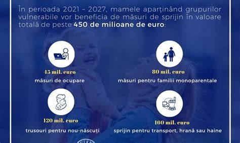 Diagramă: drepturi și sprijin pentru mamele minore în schimbări legale