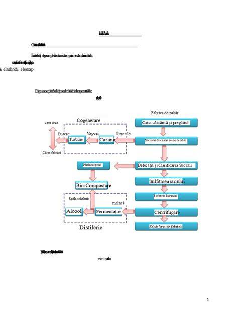 Diagrama fluxului activităților din jocuri Barbie gravide: pregătire, masaj, makeover