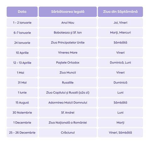 Cronometru vizual: un „calendar” al unei zile în Barbie Land