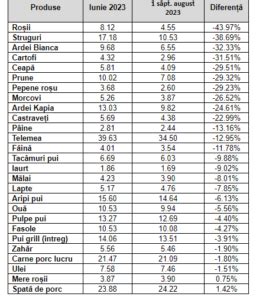 Tabel comparativ cu caracteristicile principale ale diferitelor tipuri de încălzitoare de biberoane