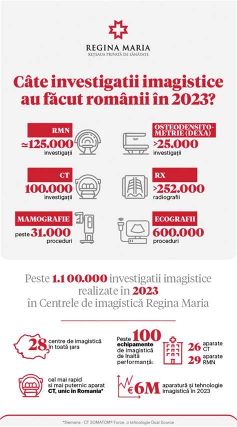 Logo si infografic al Maternității Regina Maria cu indicarea celor 5 linii de gardă 24/7