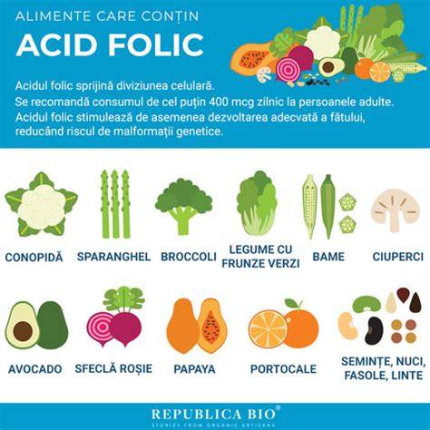 Infografic: Diferente intre acid folic si folat si roluri in sarcina