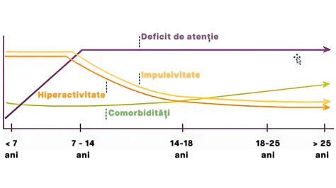 Grafic istoric privind evoluția ecografiei: de la sonar la ecografii 3D/4D