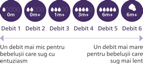 diagramă care explică funcționarea tetinei Natural Response
