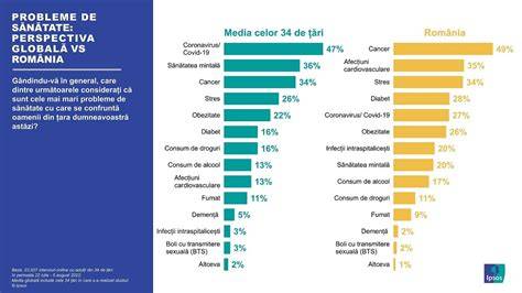 Infografic: Procente ale avorturilor în raport cu boala toxoplasmoză în sarcină