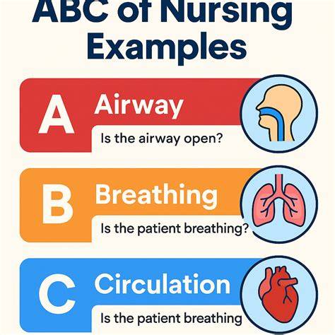 Infografic: ABC ale evaluării urgențelor la copil (Airway, Breathing, Circulation)
