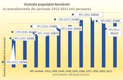 grafic evoluție număr avorturi legale în Polonia (1956-1993-2000)