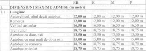 Schema dimensiunilor maxime admise pentru vehicule grele