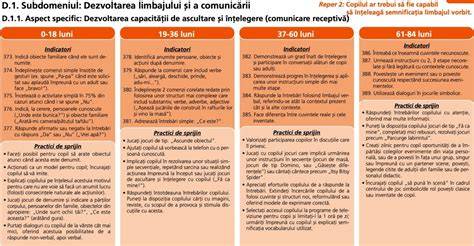 Infografic: etapele dezvoltării bebelușului de la 0 la 12 luni și tipuri de jucării recomandate pentru fiecare etapă