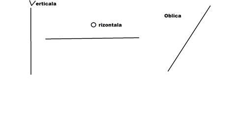Grafice explicative despre forfecarea verticala si orizontala a vantului