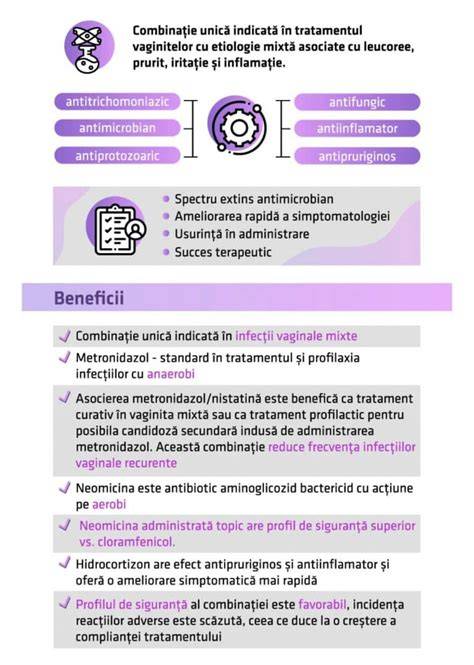 Diagramă de tratament pentru infecții vaginale în sarcină