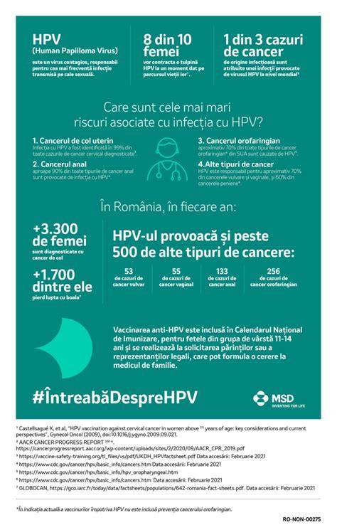 Infografic despre vaccin HPV și vârste recomandate