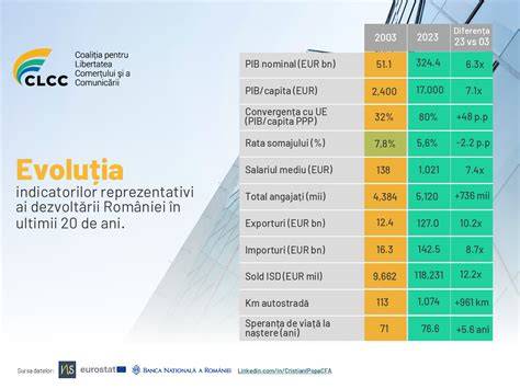 Infografic: Cronologie presupusă a sarcinilor Ducilor de Cambridge în ultimii ani